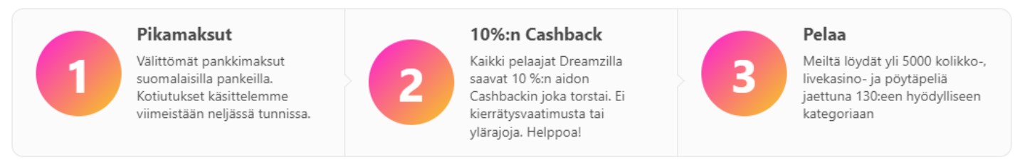 Näin Dreamz Casino toimii