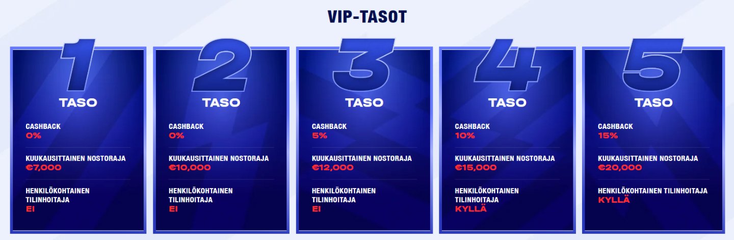 Bankonbet Casino VIP-tasot