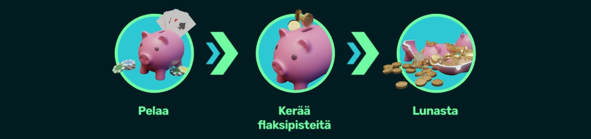 Flaksi Casino uskollisuusohjelma